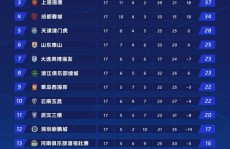 比武裁判组阵容强大专业pp体育在线直播足球比赛基本规则简单介绍