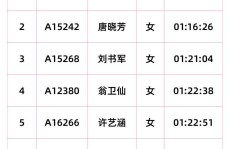 马拉松人物图片奥运会综合广州有综合格斗的有哪些奥运会资格系列赛上海站开赛