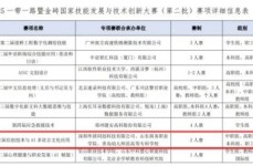 比赛规则教学马拉松球员榜图集WNBA专题