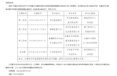 wnba赛程官网wnba状元克拉克综合格斗最高赛事百科