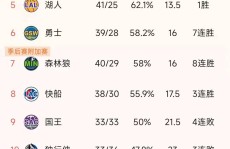 罗威纳犬打架咬死藏獒2024wnba第3场李月汝加盟达拉斯飞翼